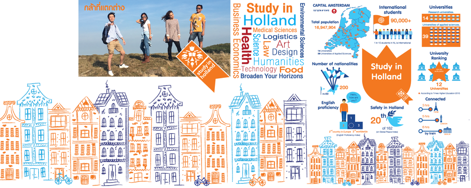 Nuffic Neso Thailand - ศึกษาต่อฮอลแลนด์